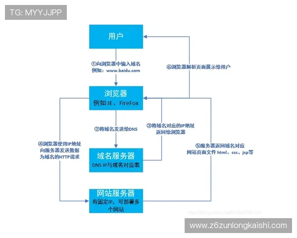 凯时网站登录流程详解及常见问题解决方案助你轻松应对登录难题