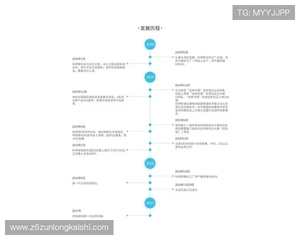 尊龙在线注册平台全面解析注册流程中的常见问题及解决方案提升注册效率